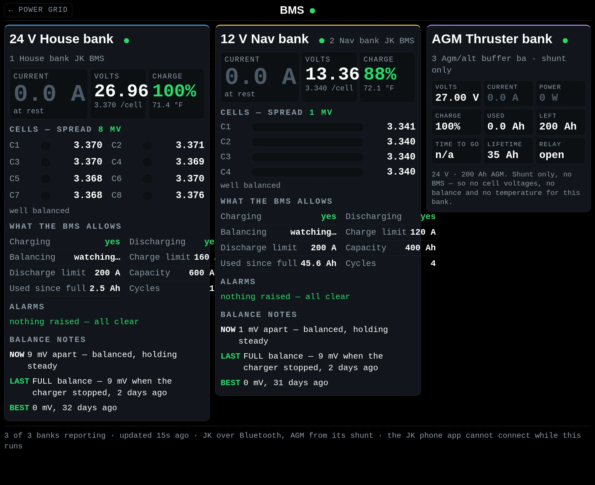 The Exodus BMS page showing three battery banks with cell voltages, spread, charge state, alarms and balance notes