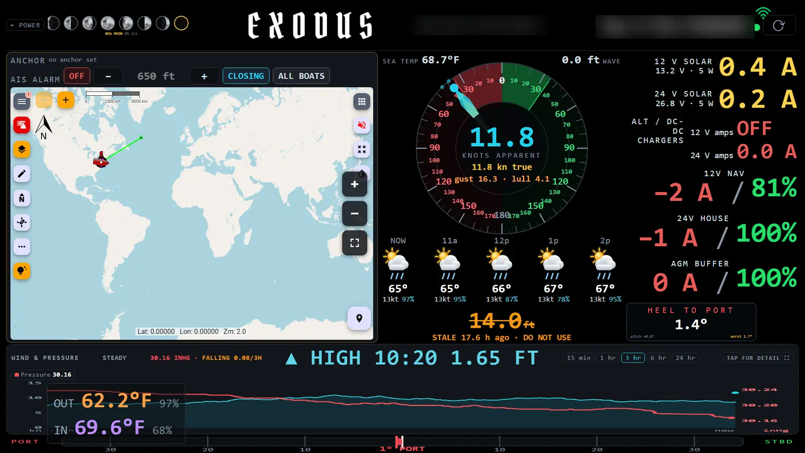 The Exodus Home screen: a map tile on the left, a wind gauge with a weather strip in the middle, battery and solar tiles on the right, and a wind and pressure trace across the bottom