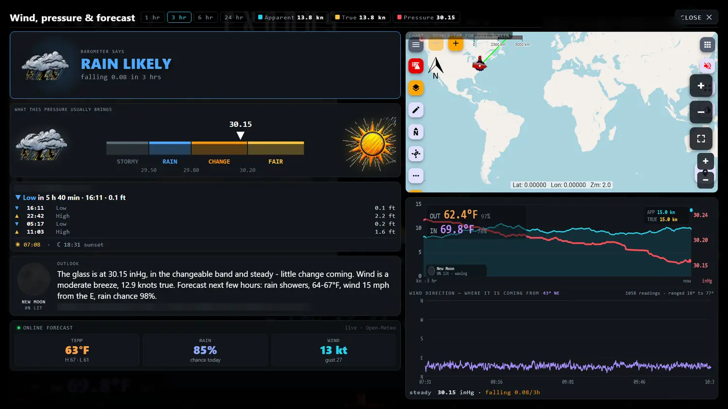 Wind, pressure and forecast detail: the barometer's call, the pressure scale, tide times, an outlook paragraph, an online forecast, a chart, and wind and pressure history traces