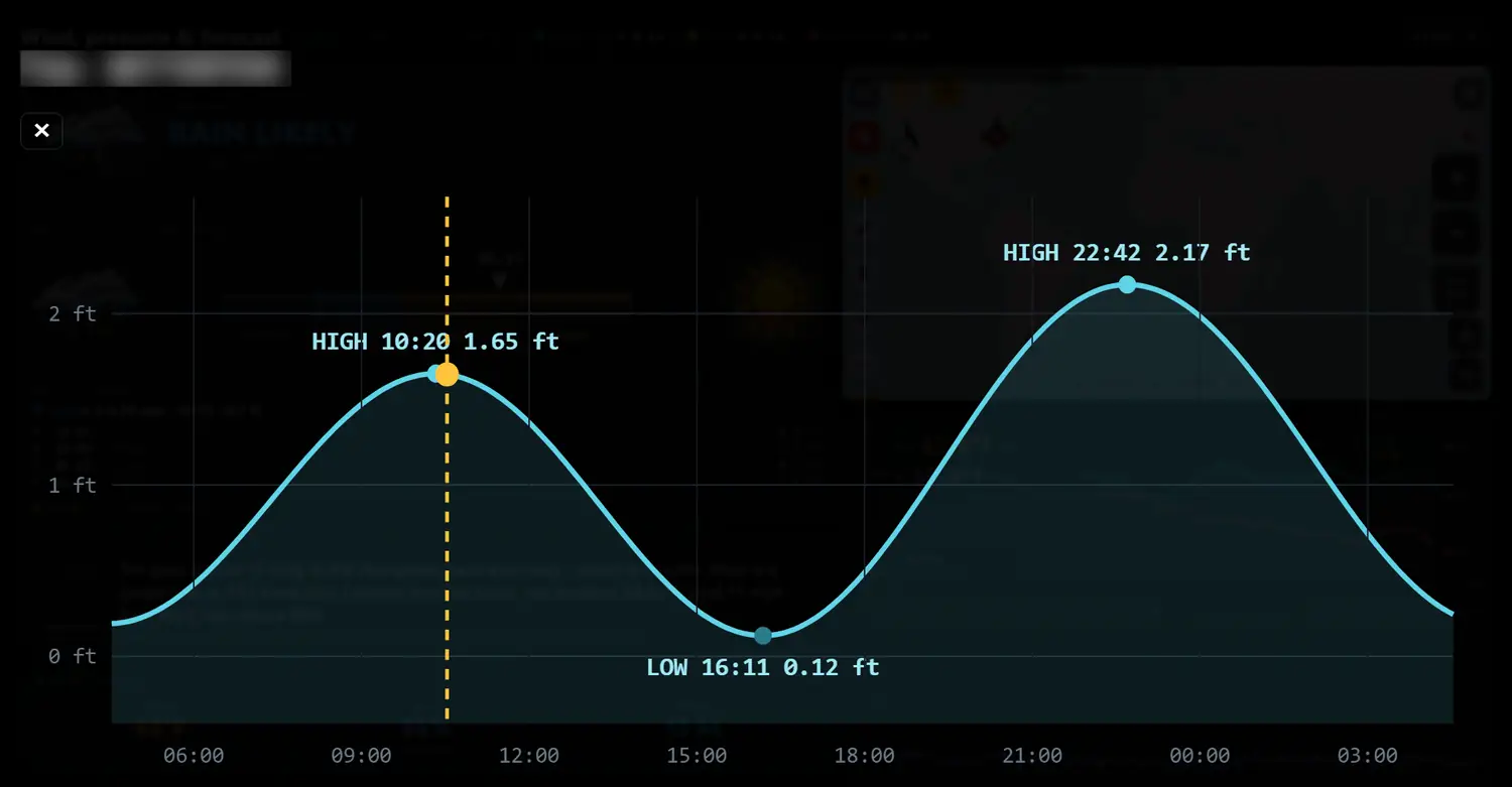 A tide curve for the next day, with high and low times and heights marked and a dashed line showing now