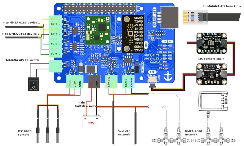 A MacArthur HAT wiring diagram: NMEA 0183 devices in, an AIS base kit, an I2C sensor chain, DS18B20 sensors, a SeaTalk network, an NMEA 2000 network and a 12 volt supply with a main switch