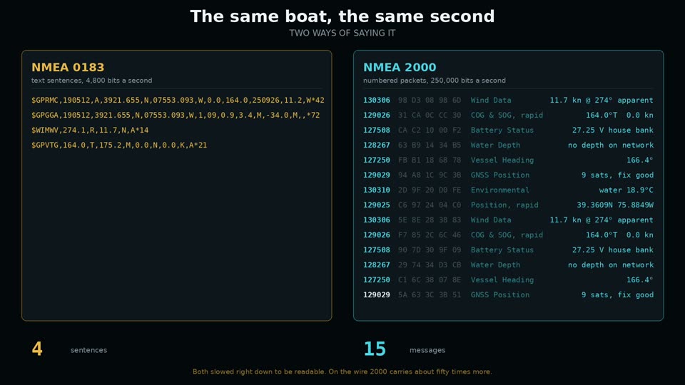 0183 and 2000, side by side, in real time